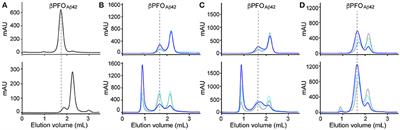 Stabilization of a Membrane-Associated Amyloid-β Oligomer for Its Validation in Alzheimer's Disease